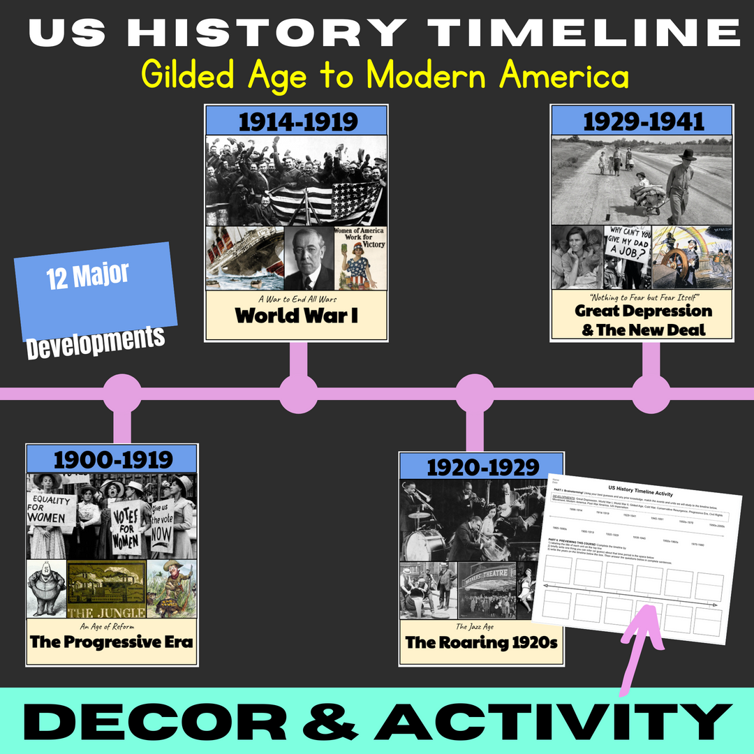 American History Timeline For Kids Printable