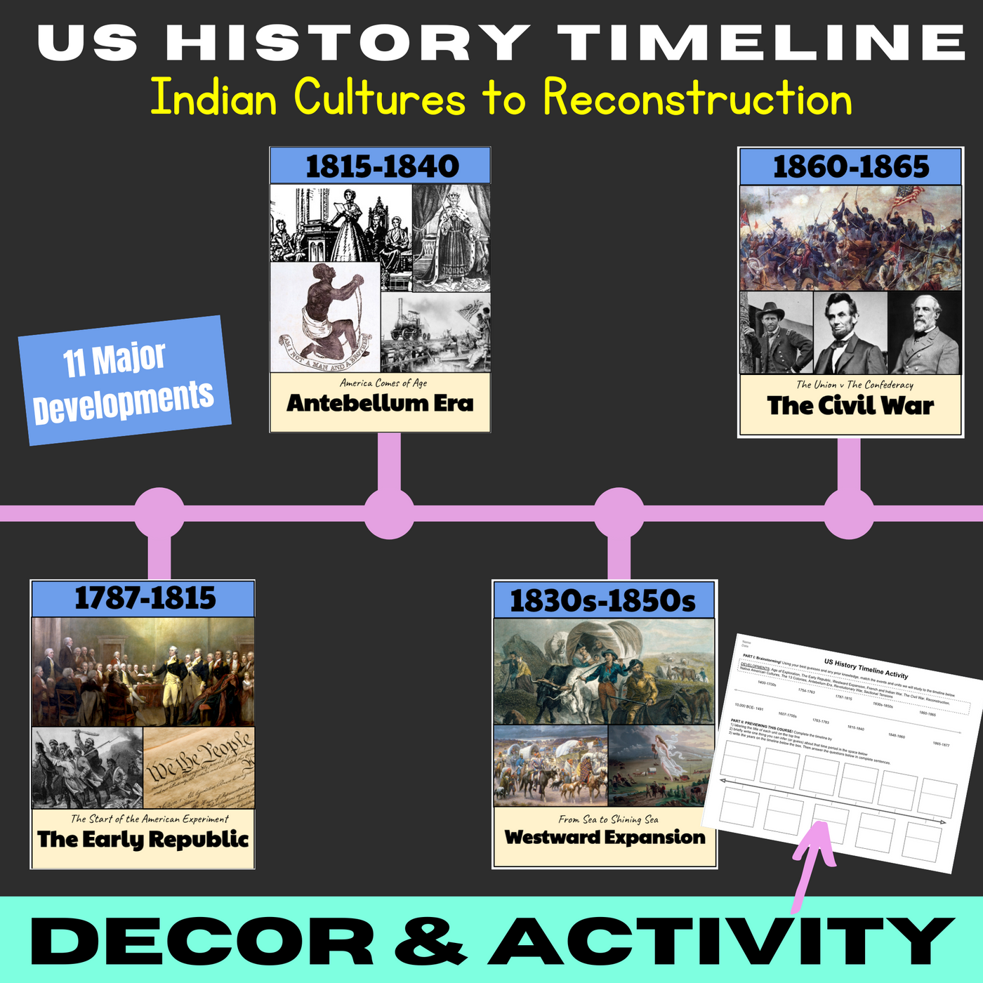 US History I Timeline: Decor & Activity