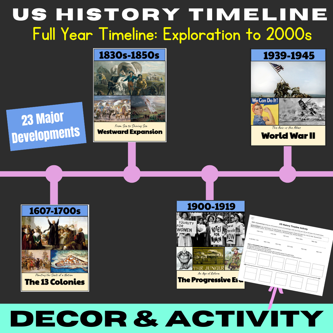 US History Timeline Full Year - Decor & Activity